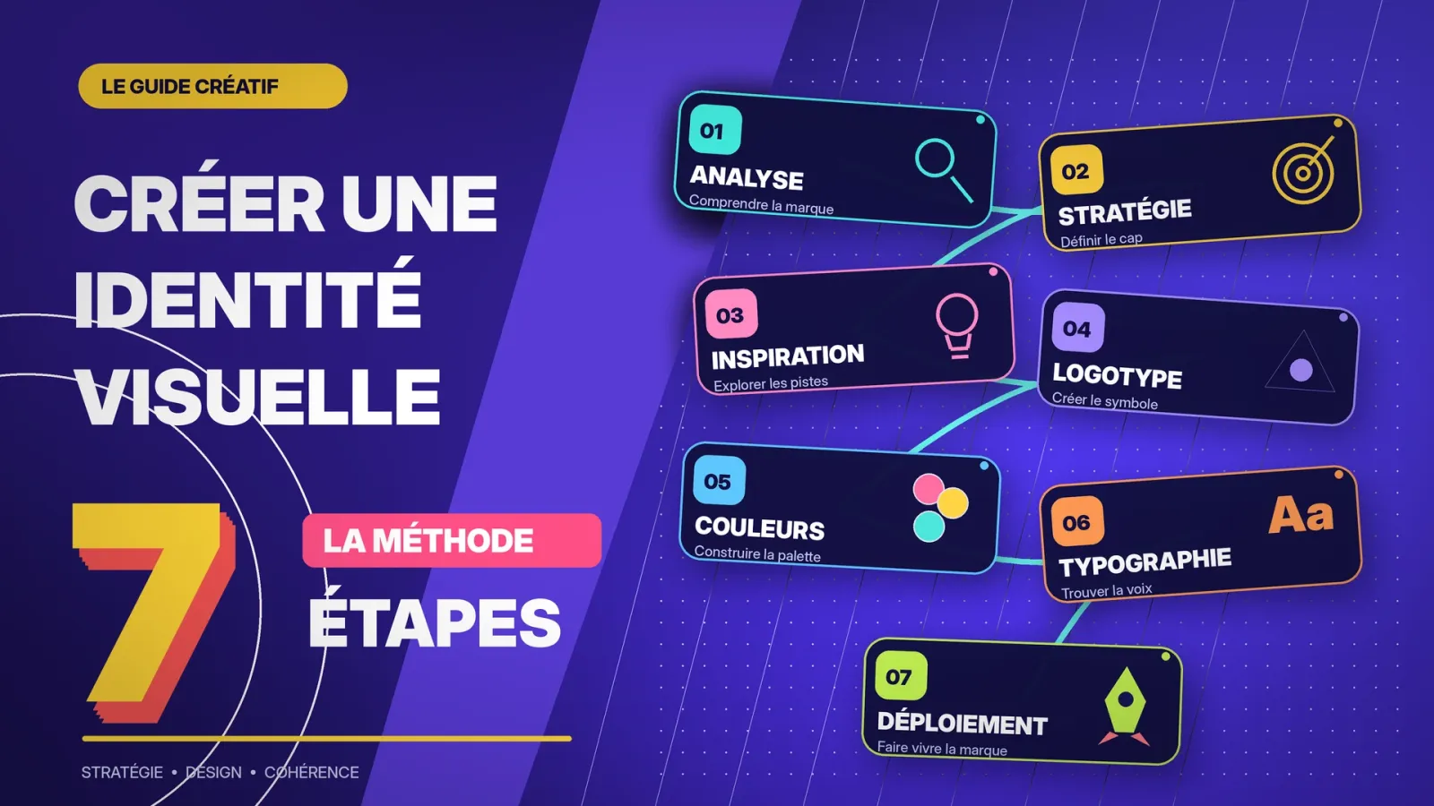 Création d'identité visuelle : la méthode en 7 étapes
